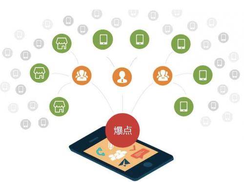 光坡镇为什么越来越多的企业通过软文营销来引流